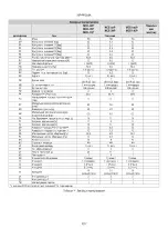 Предварительный просмотр 1020 страницы DAB PUMPS MCE-22/P Instruction For Installation And Maintenance