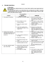 Preview for 22 page of DAB KC Series Instruction For Installation And Maintenance