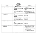 Preview for 23 page of DAB KC Series Instruction For Installation And Maintenance