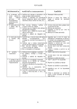 Предварительный просмотр 86 страницы DAB S4 Instruction For Installation And Maintenance