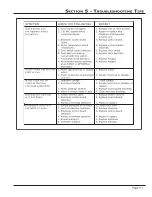 Preview for 31 page of Dacor Built-In Dishwasher Service Manual