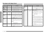 Preview for 32 page of Dacor DOC30 977D Series User Manual