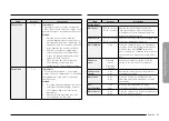 Preview for 35 page of Dacor DOC30 977D Series User Manual