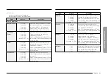 Preview for 41 page of Dacor DOC30 977D Series User Manual