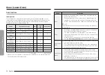 Preview for 50 page of Dacor DOC30 977D Series User Manual