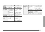 Preview for 77 page of Dacor DOC30 977D Series User Manual