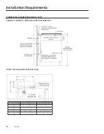 Preview for 16 page of Dacor DTT48M876 Series Installation Instructions Manual