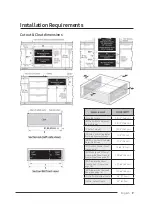 Preview for 9 page of Dacor Modernist DWR30M977WIP Installation Instructions Manual