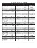 Preview for 15 page of Dacor Preference RSD30 Manual