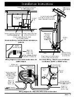 Preview for 15 page of Dacor RV30 Installation Instructions Manual