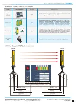 Предварительный просмотр 6 страницы DADISICK QM Series User Manual