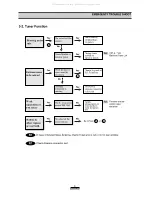 Preview for 8 page of DAEWOO ELECTRONICS AKD-0105 Series Service Manual