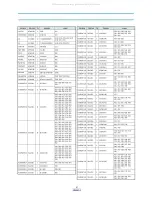 Preview for 28 page of DAEWOO ELECTRONICS AMI-921DP Service Manual