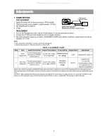 Предварительный просмотр 5 страницы DAEWOO ELECTRONICS AXW-118 Service Manual