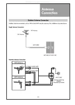 Preview for 12 page of DAEWOO ELECTRONICS DLM-42U1 Instruction Manual