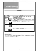 Предварительный просмотр 55 страницы DAEWOO ELECTRONICS DLM-42U1 Instruction Manual