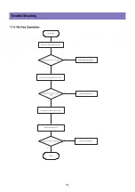 Preview for 54 page of DAEWOO ELECTRONICS DPP-42A1GCSB Service Manual