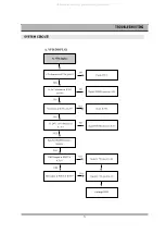 Preview for 75 page of DAEWOO ELECTRONICS DR-C912B Service Manual