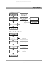 Preview for 77 page of DAEWOO ELECTRONICS DR-C912B Service Manual