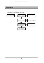 Preview for 92 page of DAEWOO ELECTRONICS DR-C912B Service Manual