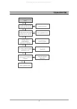 Preview for 99 page of DAEWOO ELECTRONICS DR-C912B Service Manual