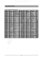 Preview for 131 page of DAEWOO ELECTRONICS DR-C912B Service Manual