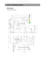 Preview for 8 page of DAEWOO ELECTRONICS DSD-9251MAV Service Manual