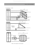 Preview for 22 page of DAEWOO ELECTRONICS DSD-9251MAV Service Manual