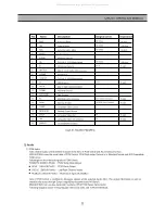 Preview for 24 page of DAEWOO ELECTRONICS DSD-9251MAV Service Manual