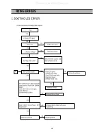 Preview for 29 page of DAEWOO ELECTRONICS DSD-9251MAV Service Manual