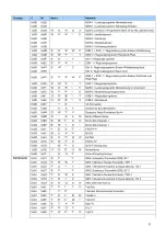 Preview for 8 page of DAEWOO ELECTRONICS DSL-15D1T Service Manual