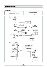 Предварительный просмотр 23 страницы DAEWOO ELECTRONICS DTQ-14V1FC Service Manual