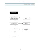 Preview for 37 page of DAEWOO ELECTRONICS DV4K611DZ-T Service Manual