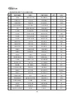 Предварительный просмотр 14 страницы DAEWOO ELECTRONICS DWC-084R Service Manual