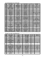 Предварительный просмотр 15 страницы DAEWOO ELECTRONICS DWC-084R Service Manual