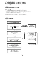 Предварительный просмотр 16 страницы DAEWOO ELECTRONICS DWC-084R Service Manual