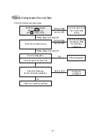 Предварительный просмотр 17 страницы DAEWOO ELECTRONICS DWC-084R Service Manual