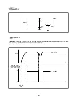 Предварительный просмотр 24 страницы DAEWOO ELECTRONICS DWC-084R Service Manual