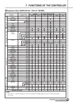 Предварительный просмотр 30 страницы DAEWOO ELECTRONICS DWD-HC1011 Service Manual