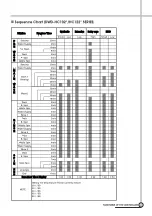 Предварительный просмотр 32 страницы DAEWOO ELECTRONICS DWD-HC1011 Service Manual