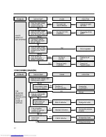 Preview for 23 page of DAEWOO ELECTRONICS DWF-5590DP Series Service Manual