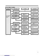 Preview for 24 page of DAEWOO ELECTRONICS DWF-5590DP Series Service Manual