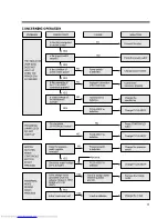 Preview for 26 page of DAEWOO ELECTRONICS DWF-5590DP Series Service Manual