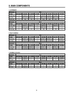 Предварительный просмотр 9 страницы DAEWOO ELECTRONICS FR-540N Service Manual