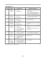 Предварительный просмотр 32 страницы DAEWOO ELECTRONICS FR-540N Service Manual