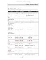 Preview for 18 page of DAEWOO ELECTRONICS HL720S Service Manual