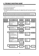 Предварительный просмотр 20 страницы DAEWOO ELECTRONICS KOC-924T9A Service Manual