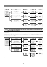 Предварительный просмотр 21 страницы DAEWOO ELECTRONICS KOC-924T9A Service Manual