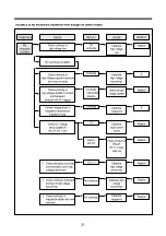 Предварительный просмотр 22 страницы DAEWOO ELECTRONICS KOC-924T9A Service Manual