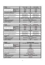 Preview for 5 page of DAEWOO ELECTRONICS KOG-371G0S Service Manual